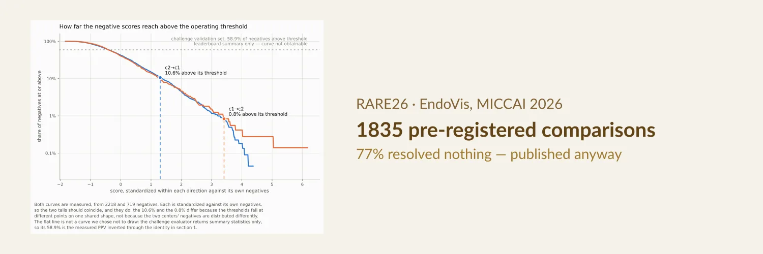 RARE26 — Early Barrett's Neoplasia Detection Challenge