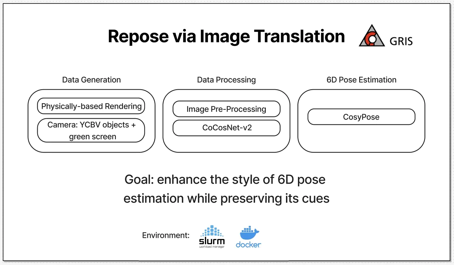 Repose via Image Translation: 6D Pose & Synthetic Data